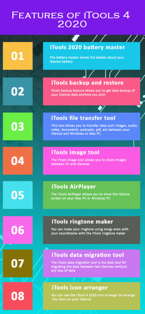 Features of iTools 4 2020