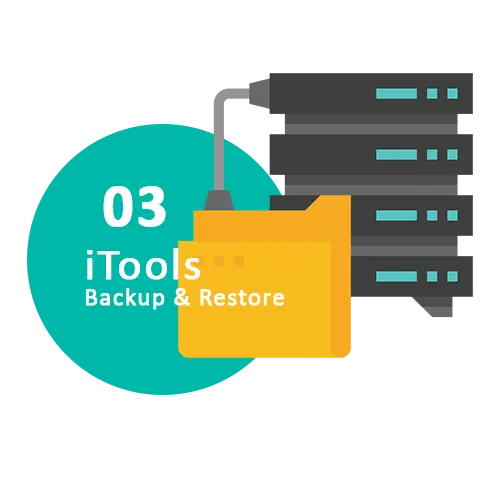 itools backup and restore